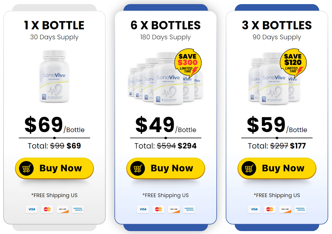 SonoVive price SonoVive price